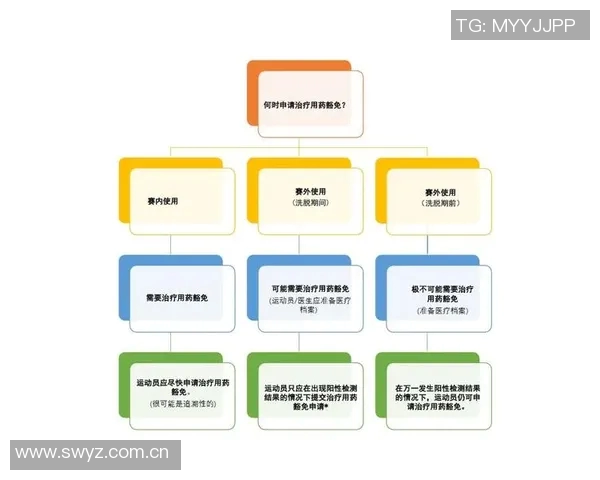 媒体人解析吉伦沃特赛外用药问题及治疗用药豁免申请流程