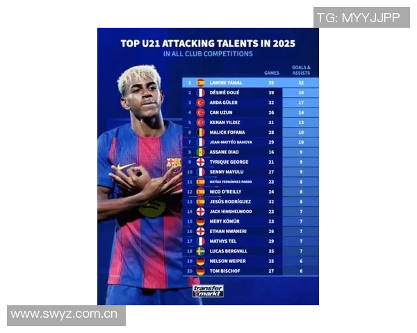 U21球员出场时间占比最低的联赛分析J联赛第4K联赛第6中超仅73排名第9