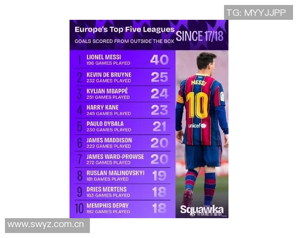 本赛季欧冠禁区触球次数统计:姆巴佩领衔拉什福德紧随其后 本赛季欧冠禁区触球次数统计:姆巴佩领衔拉什福德紧随其后